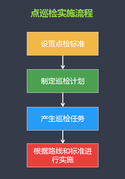 风塔设备管理系统-设备台账,设备报修,设备维护